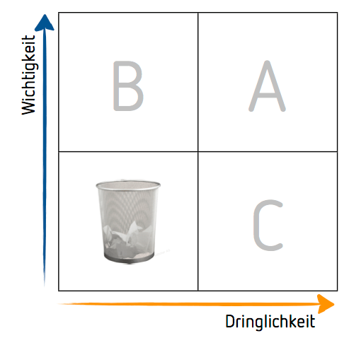 Matrix - Wichtig | Dringend