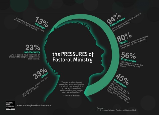 Pastoral-Ministry-Pressure1-1024x743
