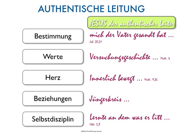 AUTHENTISCHE LEITUNG - JESUS.001