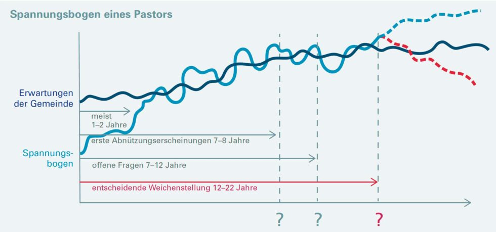 Spannungsbogen-980x459
