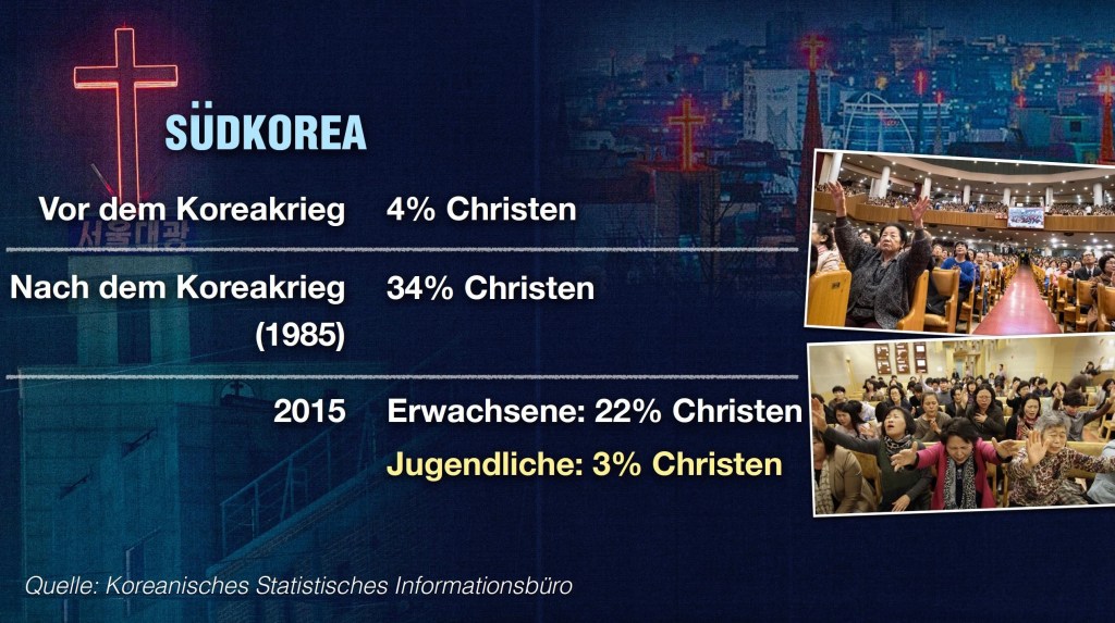 ✨ Hauptsache beten? ✨

Als junger Christ war ich überzeugt: Wenn wir nur genug beten, dann kommt Aufbruch. Südkorea war damals mein großes Vorbild – Gebetsnächte, Gebetsberge, riesige Gemeinden.

Doch heute schaue ich erschrocken auf die Zahlen: Nur noch 3 % der Jugendlichen dort bezeichnen sich als Christen. Und das trotz Jahrzehnten voller Gebetseifer.

Was bedeutet das? Reicht Gebet allein nicht? Oder haben wir etwas Entscheidendes übersehen?

Ich habe keine einfachen Antworten. Aber dieselbe Sehnsucht wie damals: dass Glaube lebendig bleibt – für unsere Generation und die nächste. 🙏

👉 Meine Gedanken dazu und eine offene Frage an dich findest du im neuen Post.